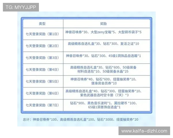 凯发娱乐官网入口每日签到奖励规则，获取更多积分与游戏福利的技巧