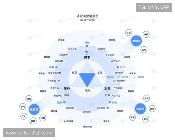 凯发ag旗舰官网用户体验优化措施及常见问题解决方案分享