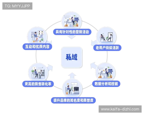 凯发会员登录流程简化，助力新老用户轻松注册享受优质娱乐体验