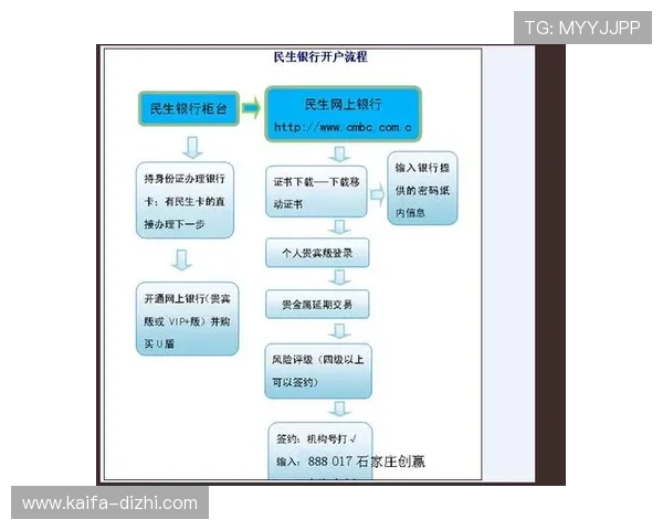凯发开户流程详解：一步步指导新用户完成开户流程的详细操作